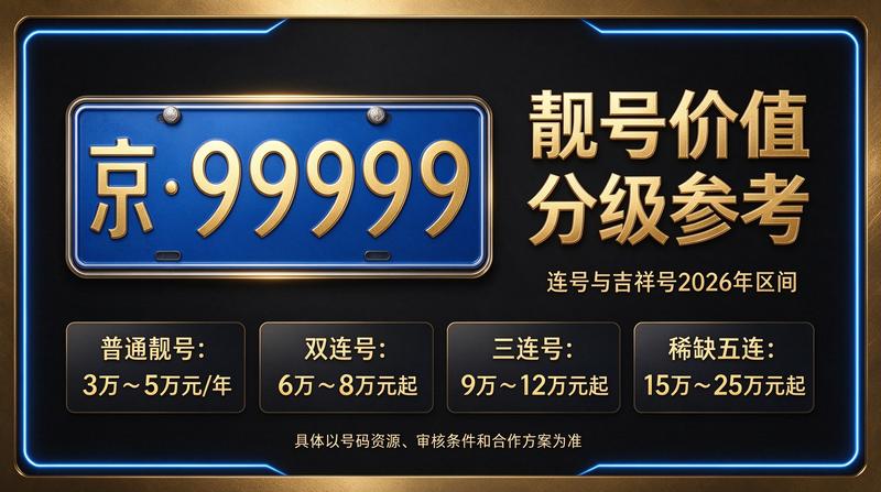 闲置北京租牌照价格明细表业务场景